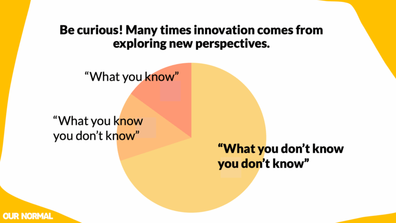 Piechart with 2 small pieces saying "what you know" and "what you know you don't know" and one big piece saying "what you don't know you don't know"
